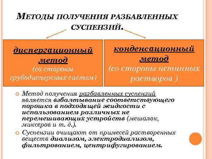 Методы получения. Дисперсионный метод изготовления суспензий. Методы получения суспензий. Методы изготовления суспензий. Метод получения суспензии.