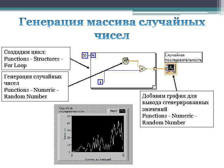 Создадим цикл: Functions - Structures For Loop Генерация случайных чисел Functions - Numeric Random