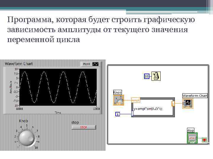 Программа, которая будет строить графическую зависимость амплитуды от текущего значения переменной цикла 