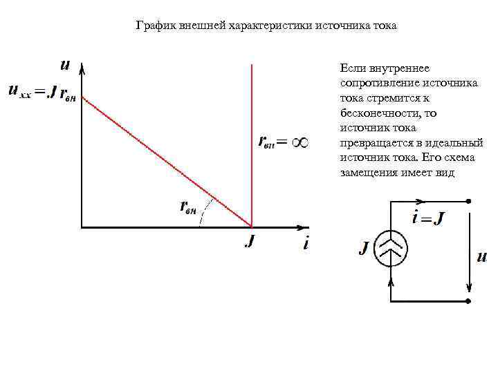 Внешняя характеристика идеального источника тока рисунок