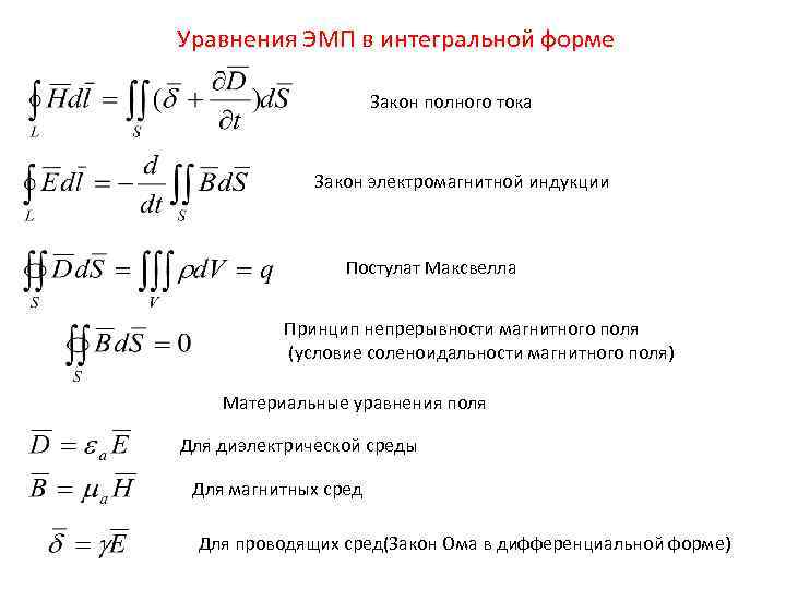 Уравнения ЭМП в интегральной форме Закон полного тока Закон электромагнитной индукции Постулат Максвелла Принцип