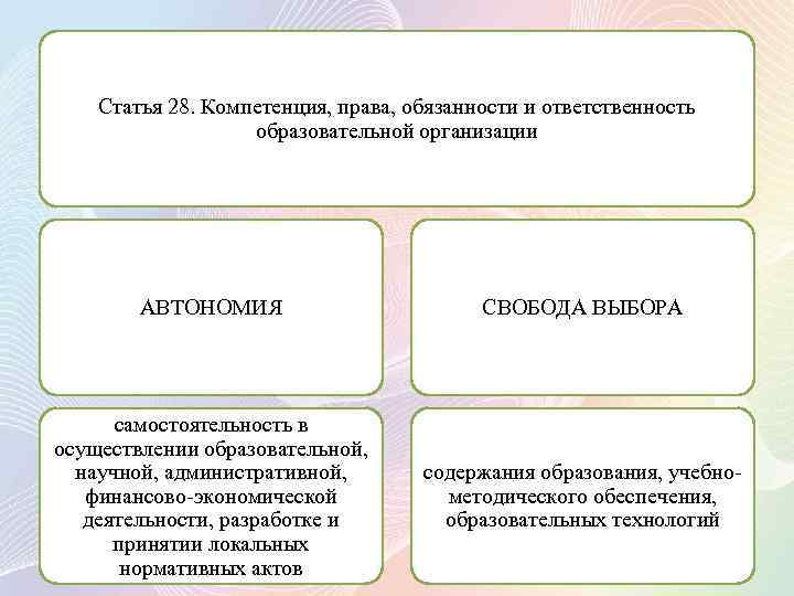 Статья 28. Компетенция, права, обязанности и ответственность образовательной организации АВТОНОМИЯ СВОБОДА ВЫБОРА самостоятельность в