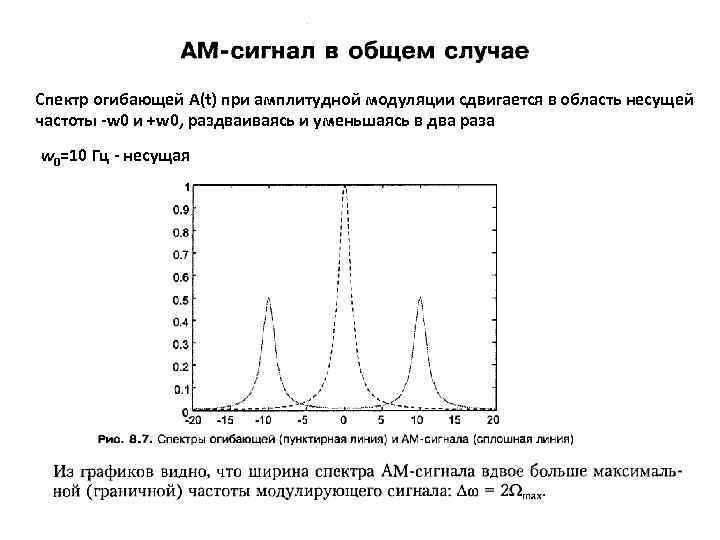 Спектр огибающей A(t) при амплитудной модуляции сдвигается в область несущей частоты -w 0 и