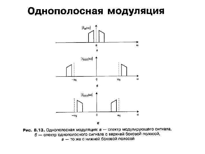 Схема однополосной модуляции