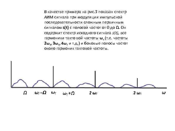 В качестве примера на рис. 3 показан спектр АИМ сигнала при модуляции импульсной последовательности