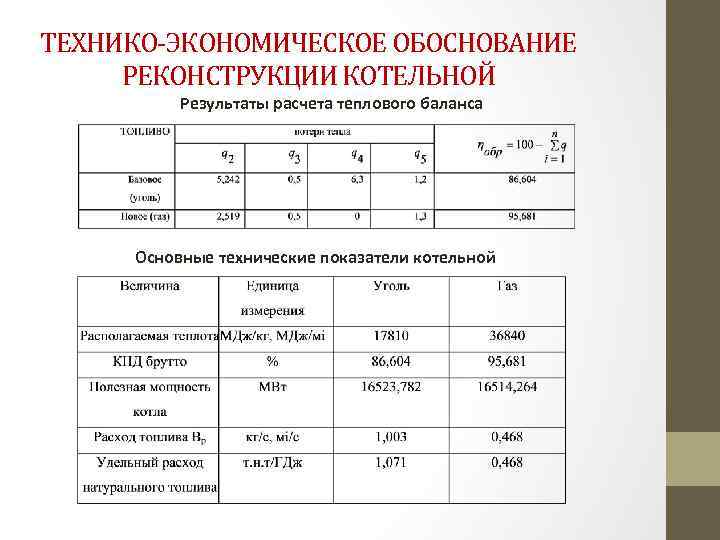 ТЕХНИКО-ЭКОНОМИЧЕСКОЕ ОБОСНОВАНИЕ РЕКОНСТРУКЦИИ КОТЕЛЬНОЙ Результаты расчета теплового баланса Основные технические показатели котельной 