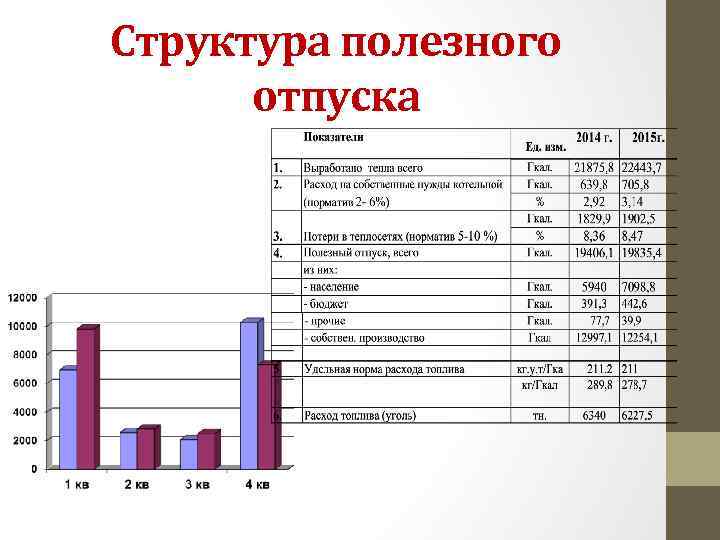 Структура полезного отпуска 