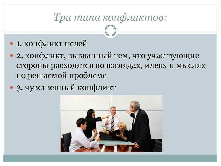 Три типа конфликтов: 1. конфликт целей 2. конфликт, вызванный тем, что участвующие стороны расходятся