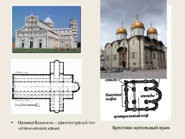  • Пример базилики – архитектурный тип католического храма Крестово-купольный храм 