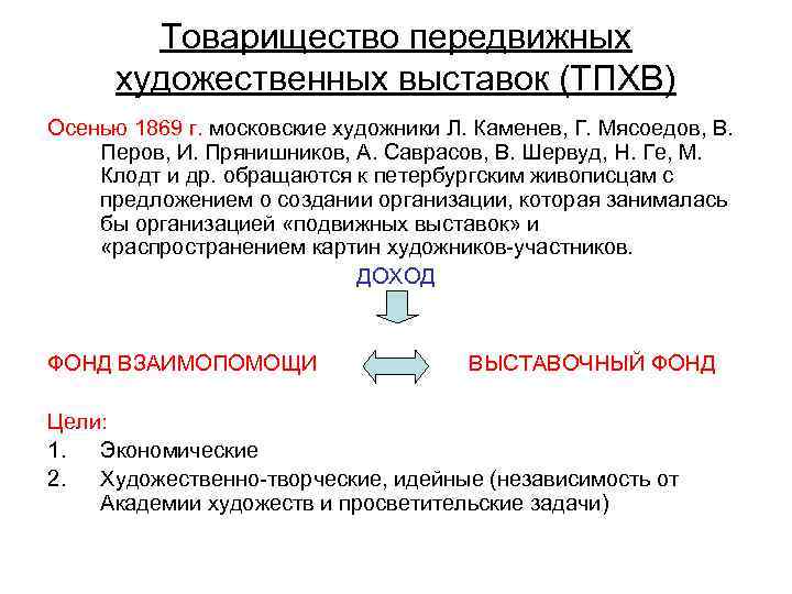 Товарищество передвижных художественных выставок (ТПХВ) Осенью 1869 г. московские художники Л. Каменев, Г. Мясоедов,