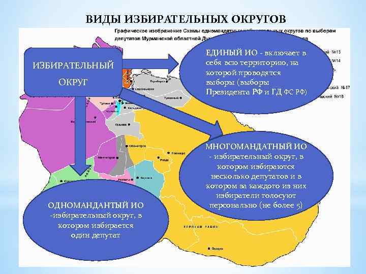 ВИДЫ ИЗБИРАТЕЛЬНЫХ ОКРУГОВ ИЗБИРАТЕЛЬНЫЙ ОКРУГ ОДНОМАНДАНТЫЙ ИО -избирательный округ, в котором избирается один депутат