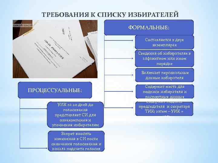 ТРЕБОВАНИЯ К СПИСКУ ИЗБИРАТЕЛЕЙ ФОРМАЛЬНЫЕ: Составляется в двух экземплярах Сведения об избирателях в алфавитном