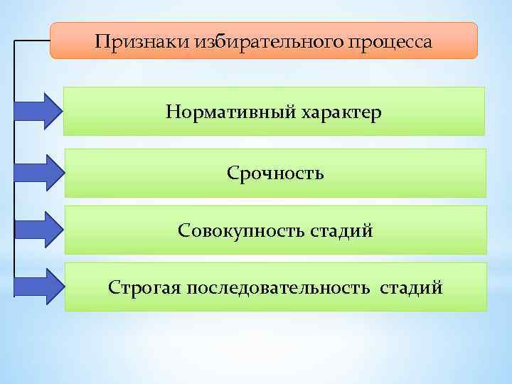 Совокупность команд задающих последовательность действий процессора