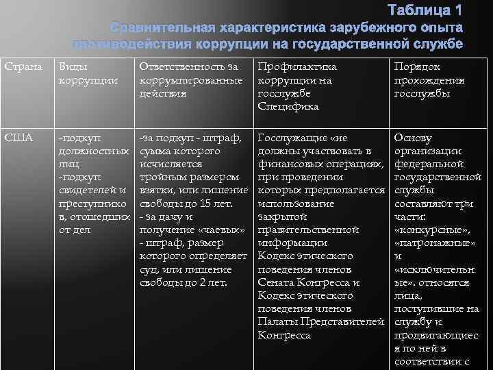 Противодействие коррупции в японии презентация