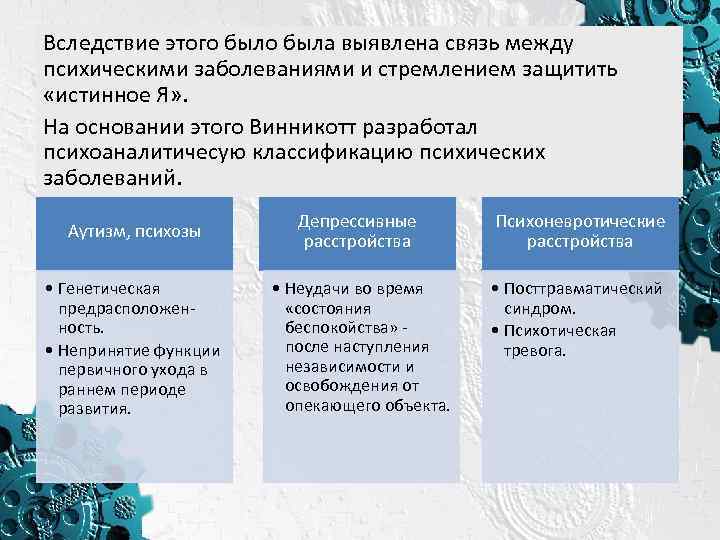 Вследствие этого была выявлена связь между психическими заболеваниями и стремлением защитить «истинное Я» .