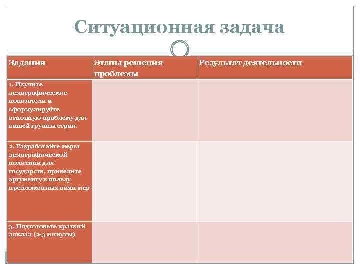 Ситуационная задача Задания Этапы решения проблемы Результат деятельности 1. Изучите демографические показатели и сформулируйте