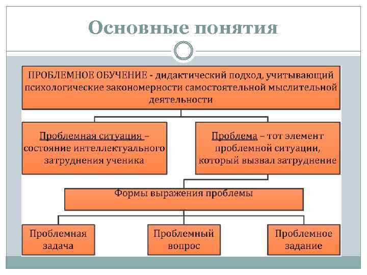 Образование основные понятия