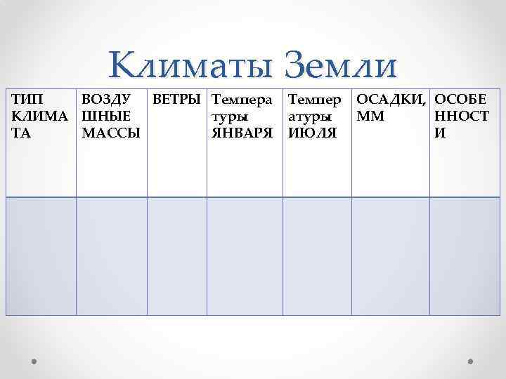 Климаты Земли ТИП ВОЗДУ ВЕТРЫ Темпера КЛИМА ШНЫЕ туры ТА МАССЫ ЯНВАРЯ Темпер атуры