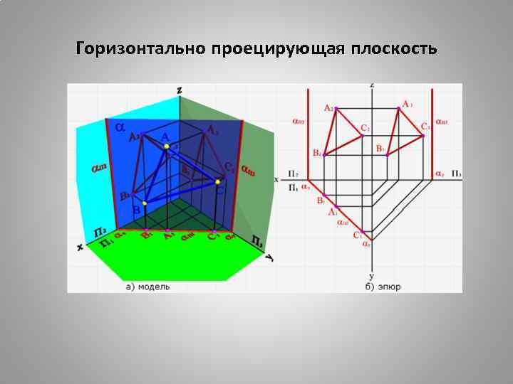 Горизонтально проецирующая плоскость 