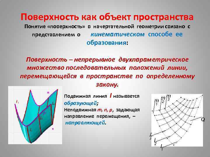 Поверхность как объект пространства Понятие «поверхность» в начертательной геометрии связано с представлением о кинематическом