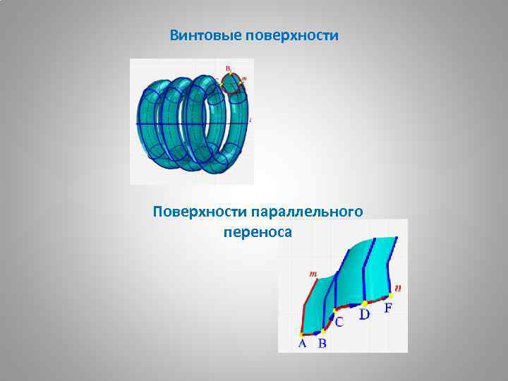 Винтовые поверхности Поверхности параллельного переноса 