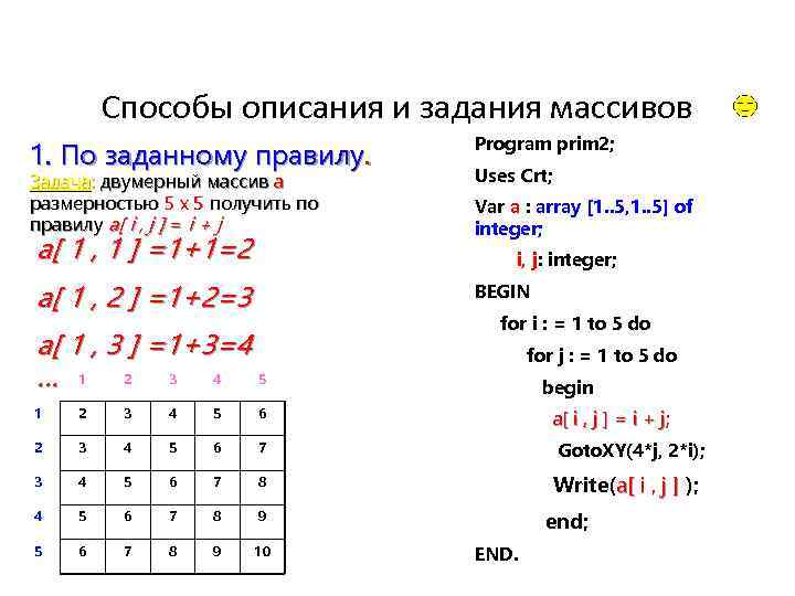 Способы описания и задания массивов 1. По заданному правилу. Задача: двумерный массив a размерностью