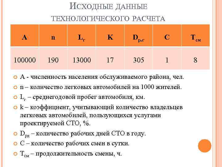 ИСХОДНЫЕ ДАННЫЕ ТЕХНОЛОГИЧЕСКОГО РАСЧЕТА А n Lг K Dр. г С Тсм 100000 190