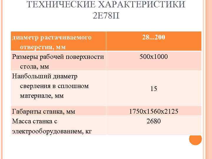 ТЕХНИЧЕСКИЕ ХАРАКТЕРИСТИКИ 2 Е 78 П диаметр растачиваемого отверстия, мм Размеры рабочей поверхности стола,