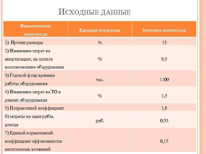 Что из нижеперечисленного не содержит в себе проект ремонта реконструкции или модернизации пс