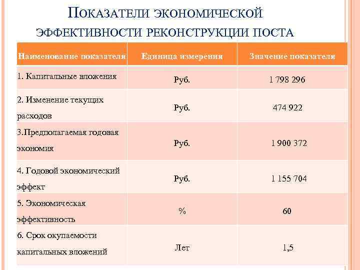 Что из нижеперечисленного не содержит в себе проект ремонта реконструкции или модернизации пс