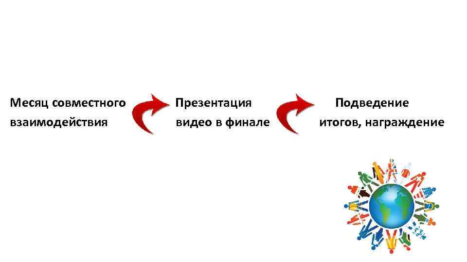 Месяц совместного взаимодействия Презентация видео в финале Подведение итогов, награждение 