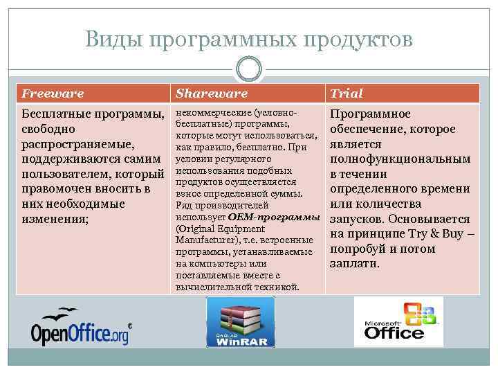 Установка программных продуктов на большее количество компьютеров