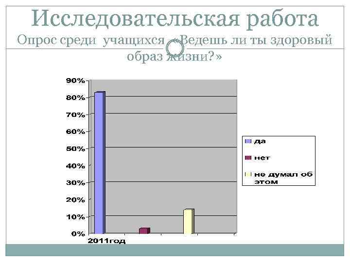 Исследовательская работа Опрос среди учащихся «Ведешь ли ты здоровый образ жизни? » 