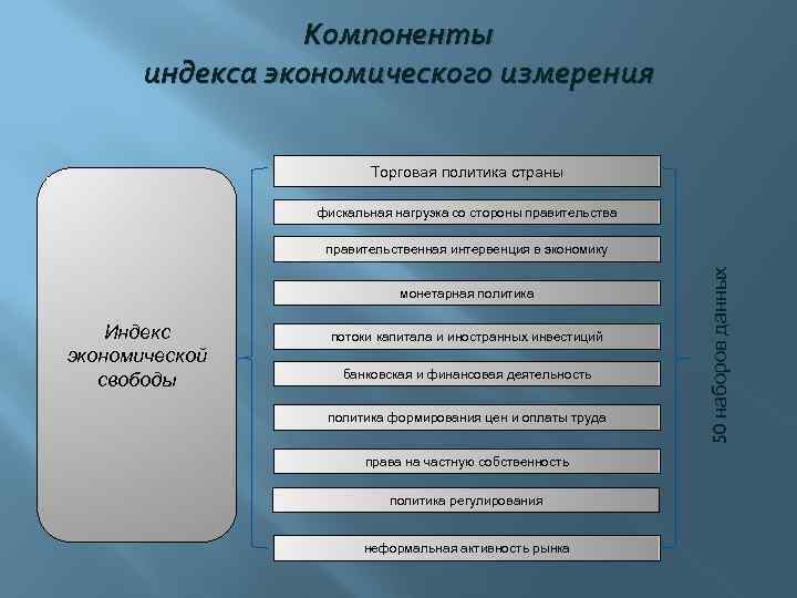 План измерение экономической деятельности