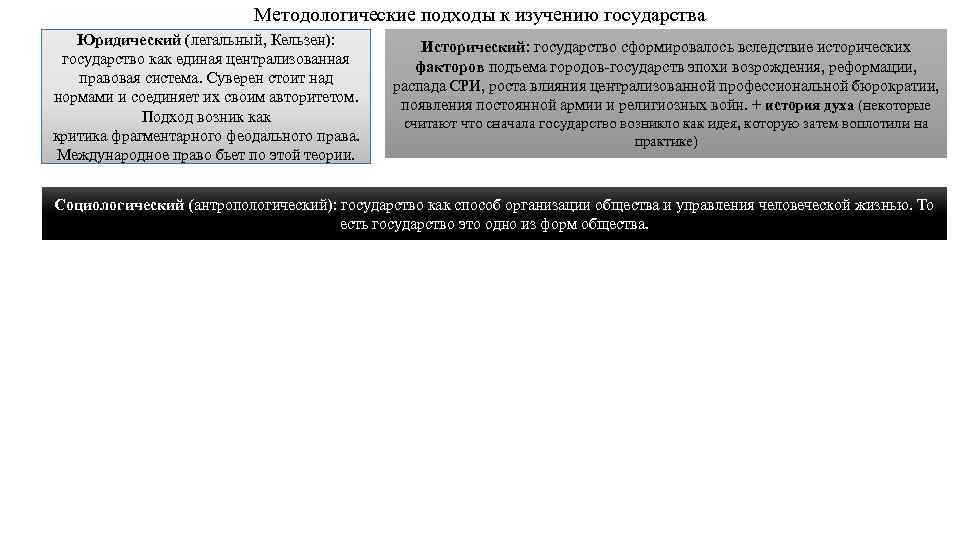 Методологические подходы к изучению государства Юридический (легальный, Кельзен): государство как единая централизованная правовая система.