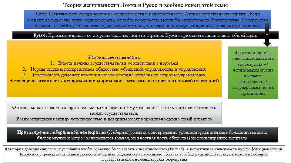 Теория легитимности Локка и Руссо и вообще конец этой темы Локк: Легитимность складывается из