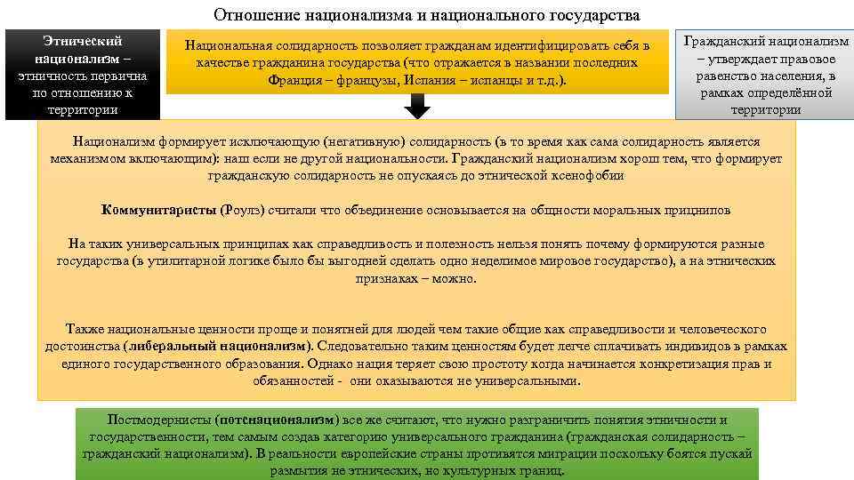 Основатель теории этнического национализма. Этнический национализм. Национализм Гражданский и Этнический. Основателем теории этнического национализма признан:. Отношение к национализму.