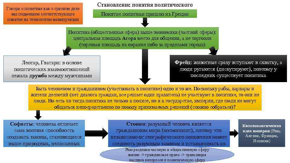 Говоря о политике как о грязном деле мы подменяем соответствующее понятие на технологии манипуляции