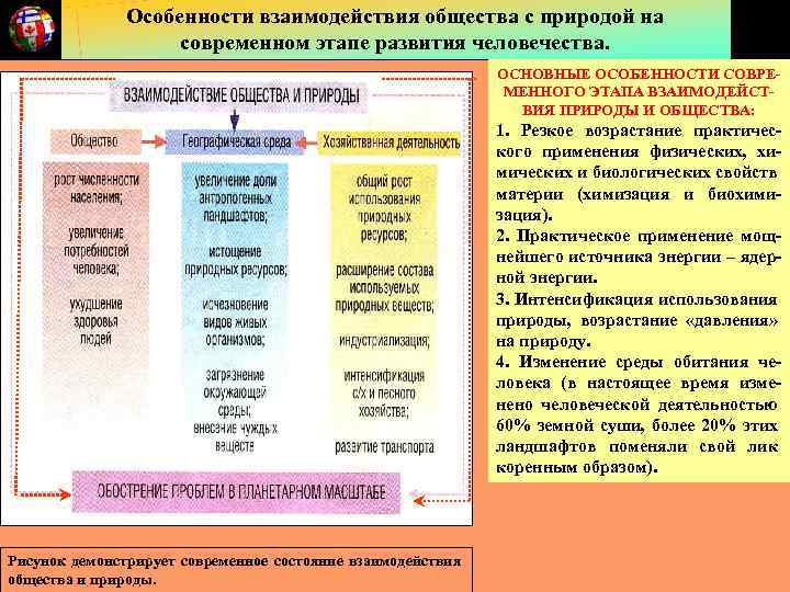 Особенности взаимодействия общества с природой на современном этапе развития человечества. ОСНОВНЫЕ ОСОБЕННОСТИ СОВРЕДля современной