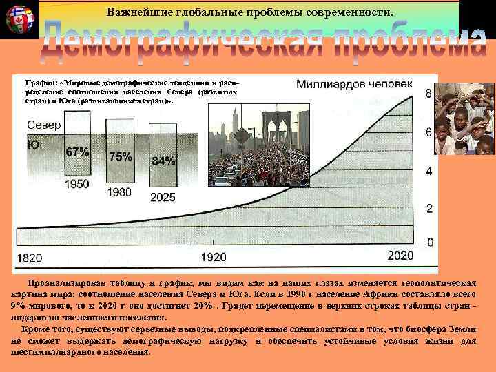 Диаграмма глобальные проблемы человечества