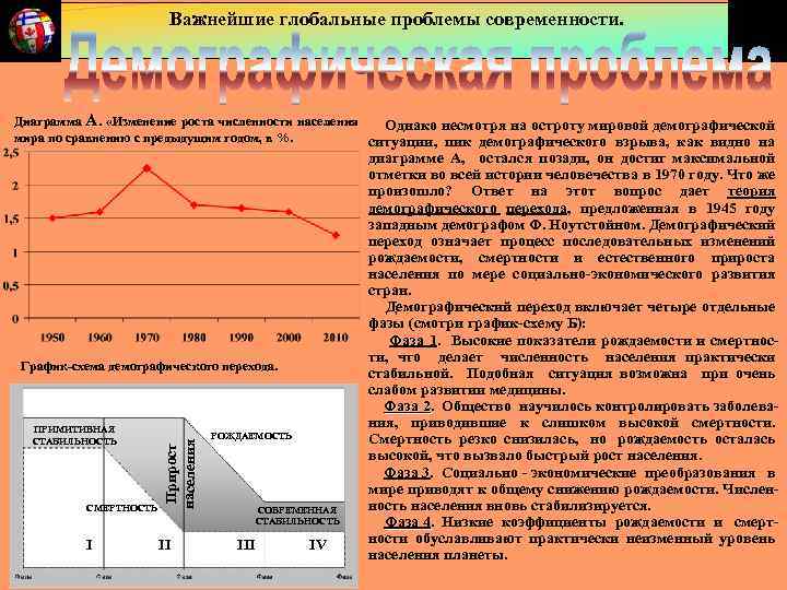 Важнейшие глобальные проблемы современности. Диаграмма А. «Изменение роста численности населения Однако несмотря на остроту