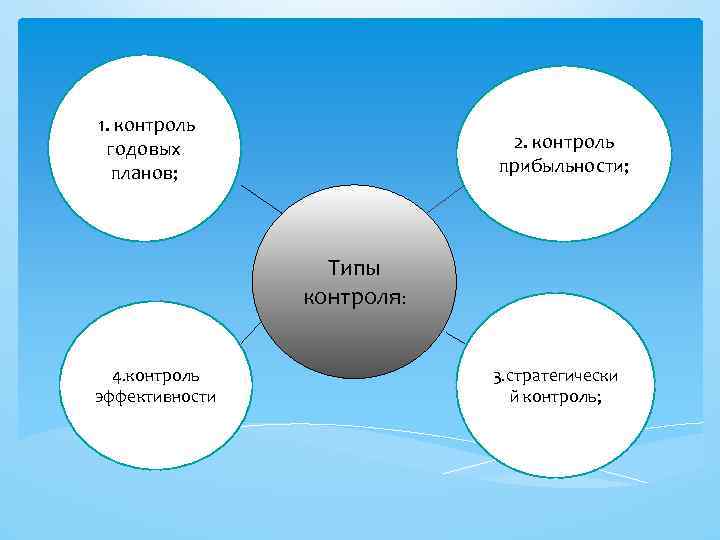 Ежегодный мониторинг. Контроль за выполнением годовых планов пример. Контроль за выполнением годовых планов в маркетинге пример. Контроль годовых планов включает анализ. Методы контроля годового плана включают в себя.