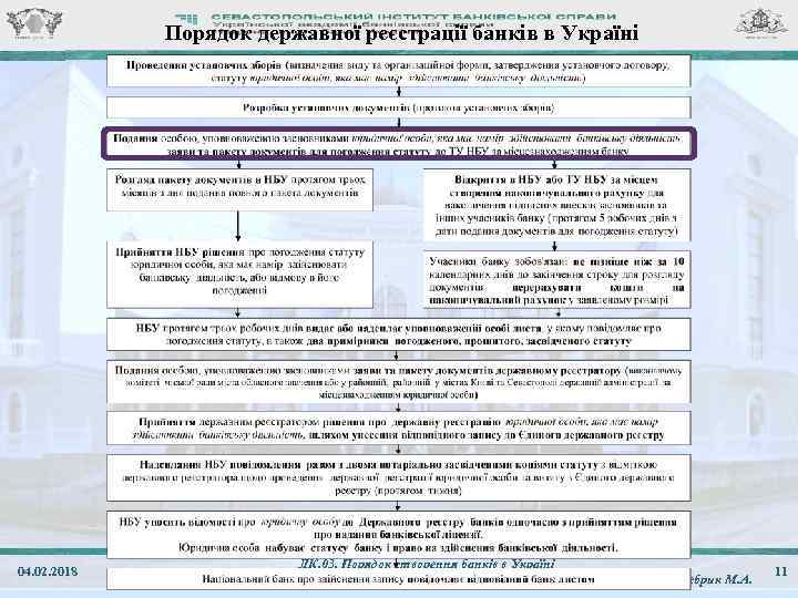 Порядок державної реєстрації банків в Україні 04. 02. 2018 ЛК. 03. Порядок створення банків