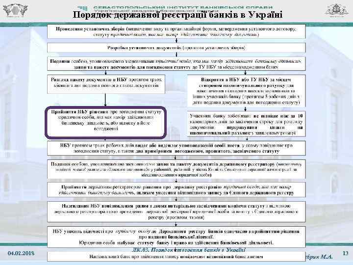 Порядок державної реєстрації банків в Україні 04. 02. 2018 ЛК. 03. Порядок створення банків