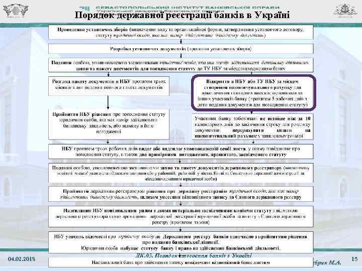 Порядок державної реєстрації банків в Україні 04. 02. 2018 ЛК. 03. Порядок створення банків