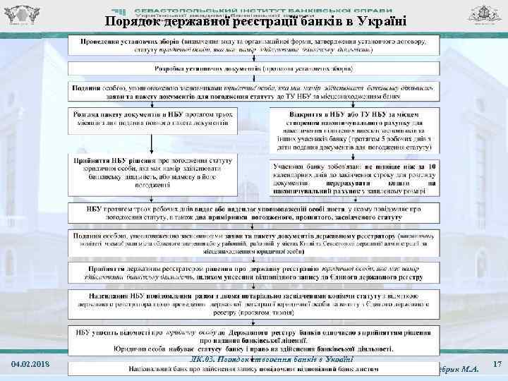 Порядок державної реєстрації банків в Україні 04. 02. 2018 ЛК. 03. Порядок створення банків