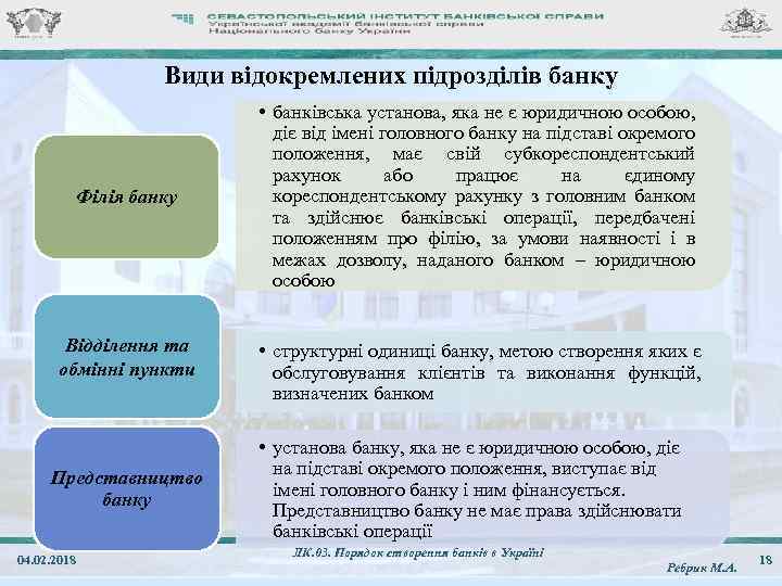 Види відокремлених підрозділів банку Філія банку Відділення та обмінні пункти Представництво банку 04. 02.