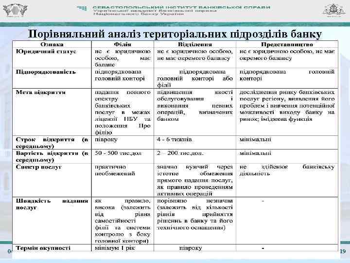 Порівняльний аналіз територіальних підрозділів банку 04. 02. 2018 ЛК. 03. Порядок створення банків в