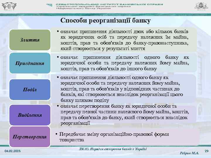 Способи реорганізації банку Злиття • означає припинення діяльності двох або кількох банків як юридичних