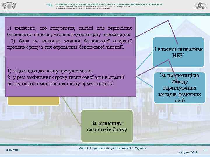 1) виявлено, що документи, надані для отримання банківської ліцензії, містять недостовірну інформацію; 2) банк